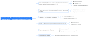 Ментальная карта (интеллект-карта, mind map) Роль личности в ЧС - конспект урока ОБЗР