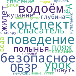 Облако слов Безопасность на воде - конспект урока