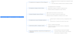 Ментальная карта (интеллект-карта, mind map) Географические исследования в ХХ веке - конспект урока