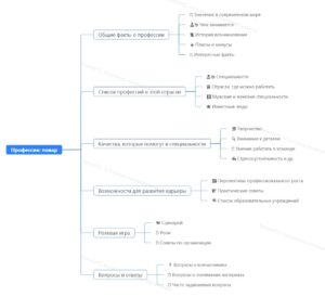 Ментальная карта (интеллект-карта, mind map) Профессия: повар - профориентационный урок "Россия – мои горизонты"