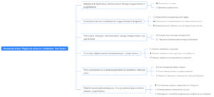 Ментальная карта (интеллект-карта, mind map) Родители не понимают - классный час