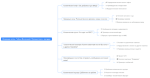 Ментальная карта (интеллект-карта, mind map) Тайны Вселенной - классный час