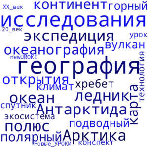 Облако слов Географические исследования в ХХ веке - конспект урока