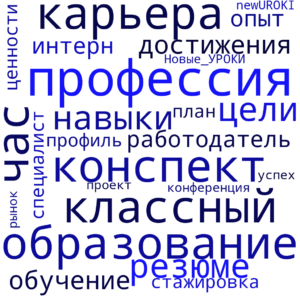 Облако слов Как сделать карьеру? - классный час