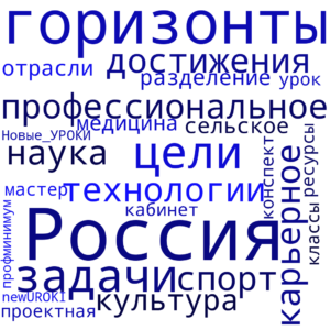 Облако слов Установочное занятие «Моя Россия – мои горизонты, мои достижения»