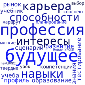 Облако слов Открой свое будущее - тематическое профориентационное занятие "Россия – мои горизонты"