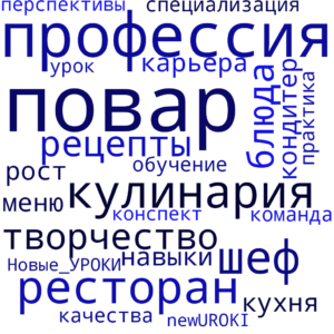 Облако слов Профессия: повар - профориентационный урок "Россия – мои горизонты"