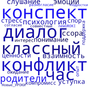 Облако слов Родители не понимают - классный час