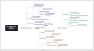 Ментальная карта (интеллект-карта, mind map) Центральная Россия - конспект урока