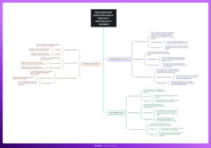 Ментальная карта (интеллект-карта, mind map) Цикл развития мхов - конспект урока