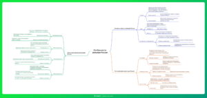 Ментальная карта (интеллект-карта, mind map) Особенности рельефа России - конспект урока