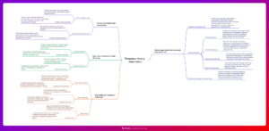 Ментальная карта (интеллект-карта, mind map) Покровы тела у животных - конспект урока