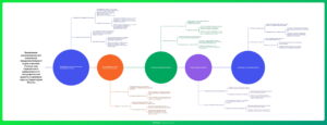 Ментальная карта (интеллект-карта, mind map) Продолжительность дня - конспект урока