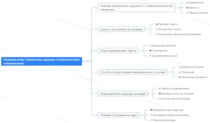 Ментальная карта (интеллект-карта, mind map) Психологическое благополучие - конспект урока