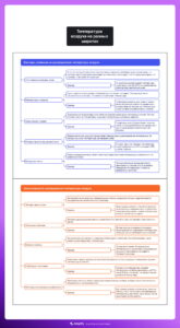 Ментальная карта (интеллект-карта, mind map) Температура воздуха - конспект урока