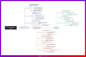 Ментальная карта (интеллект-карта, mind map) Жизнь реки - конспект урока