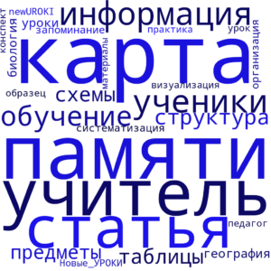 Облако слов Карта памяти ученика на уроке