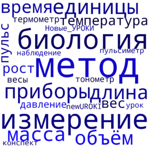 Облако слов Методы изучения живой природы: измерение - конспект урока