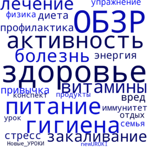 Облако слов Общие представления о здоровье - конспект урока ОБЗР