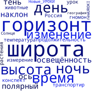 Облако слов Продолжительность дня - конспект урока