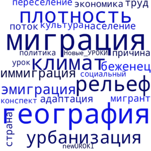 Облако слов Размещение и миграции населения - конспект урока