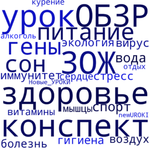 Облако слов Факторы, влияющие на здоровье человека. Здоровый образ жизни - конспект урока ОБЗР