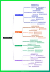 Ментальная карта (интеллект-карта, mind map) Безопасность в быту - конспект урока