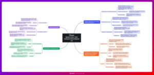 Ментальная карта (интеллект-карта, mind map) Характеристика папоротникообразных - конспект урока биологии