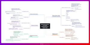 Ментальная карта (интеллект-карта, mind map) Криминальные ситуации - конспект урока