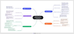 Ментальная карта (интеллект-карта, mind map) Профилактика и первая помощь при отравлениях - конспект урока ОБЗР