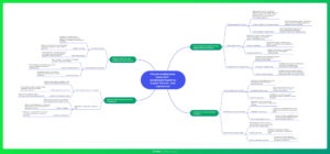 Ментальная карта (интеллект-карта, mind map) Тема 11. Россия комфортная: транспорт - профориентационный урок "Россия – мои горизонты"