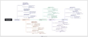 Ментальная карта (интеллект-карта, mind map) Влияние поведения на безопасность - конспект урока