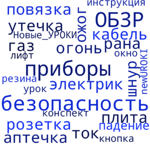 Облако слов Безопасность бытовых приборов - конспект урока