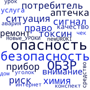 Облако слов Источники опасности в быту - конспект урока ОБЗР