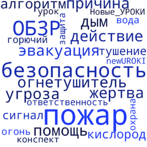 Облако слов Пожарная безопасность в быту - конспект урока ОБЗР