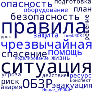 Облако слов Правила поведения в ЧС - конспект урока