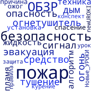 Облако слов Правила пожарной безопасности - конспект урока ОБЗР