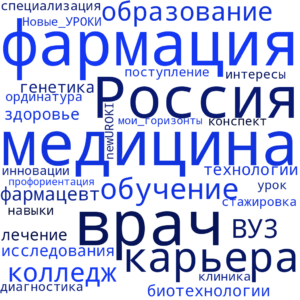 Облако слов Россия здоровая: медицина и фармация - профориентационный урок "Россия – мои горизонты"