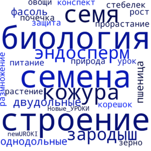 Облако слов Строение семян - конспект урока биологии