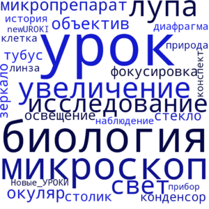 Облако слов Увеличительные приборы - конспект урока