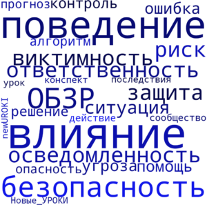 Облако слов Влияние поведения на безопасность - конспект урока