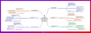 Ментальная карта (интеллект-карта, mind map) Что такое призвание - классный час