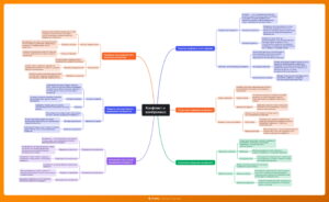 Ментальная карта (интеллект-карта, mind map) Конфликт и компромисс - классный час