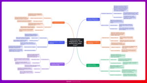 Ментальная карта (интеллект-карта, mind map) Неформалы: твой выбор или чужая игра - классный час