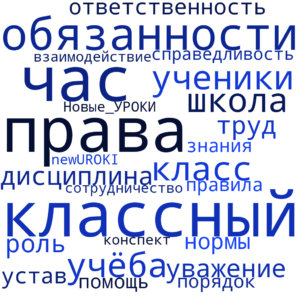 Облако слов Мои обязанности - классный час