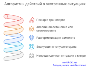 Алгоритмы действий в экстренных ситуациях на транспорте