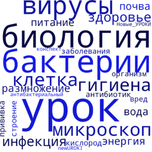 Облако слов Бактерии и вирусы как форма жизни - конспект урока