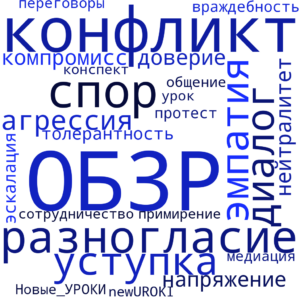 Облако слов Конфликты и способы их разрешения - конспект урока