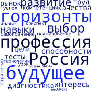 Облако слов Профориентационное тематическое занятие «Мое будущее»