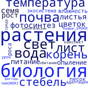 Облако слов Растения и среда обитания - конспект урока